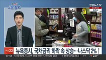 [3분증시] 뉴욕증시, 국채금리 하락 속 상승…나스닥 2%↑