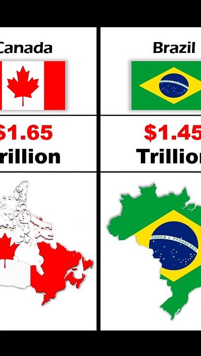 Top 10 richest countries in the world | wealthiest countries | Ranked by GPD