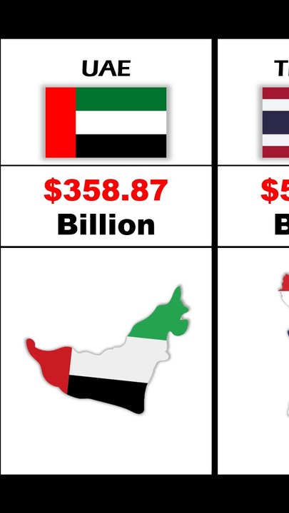 Top 10 richest countries in asia | wealthiest countries | Ranked by GPD