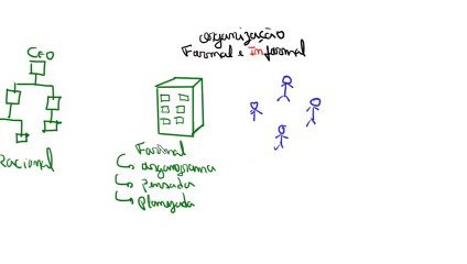 Organização Formal vs. Informal: Entenda as Diferenças com Exercícios e Textos 📚