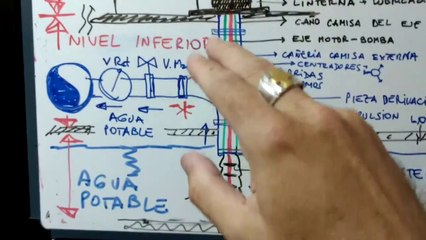 1 de 5.Montaje de Bomba de 4 Etapas y 750m3/h en Cisterna de Agua Potable.Ensenada , Pcia Bs As.