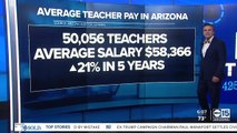 Teacher pay rises, but not at pace with private sector