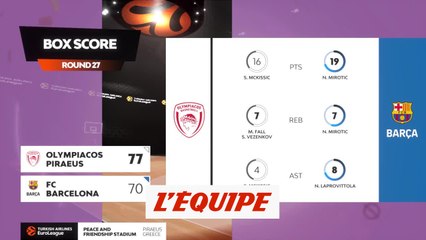 Download Video: Le résumé d'Olympiakos Le Pirée - FC Barcelone - Basket - Euroligue (H)