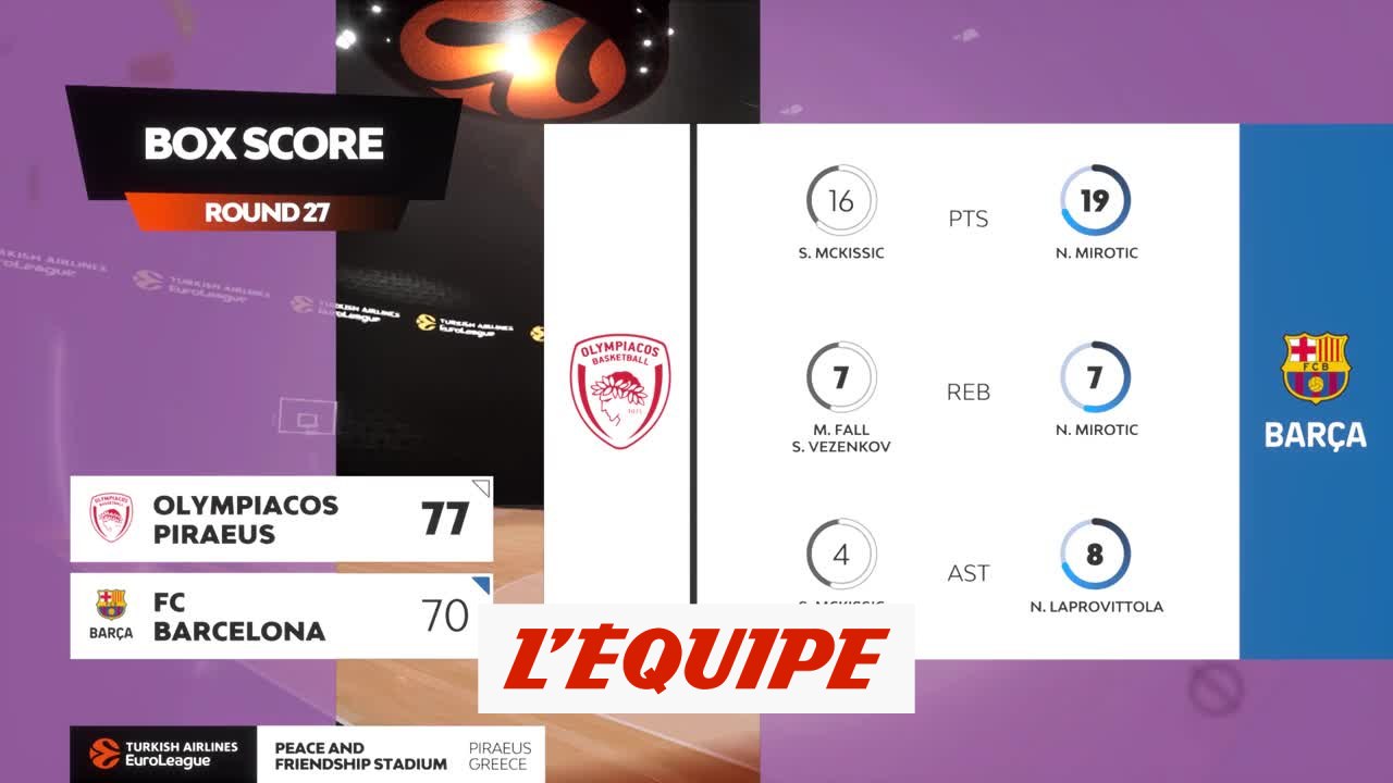 Le résumé d'Olympiakos Le Pirée - FC Barcelone - Basket - Euroligue (H)
