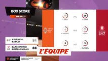 Le résumé de Valence - Olimpia Milan - Basket - Euroligue (H)