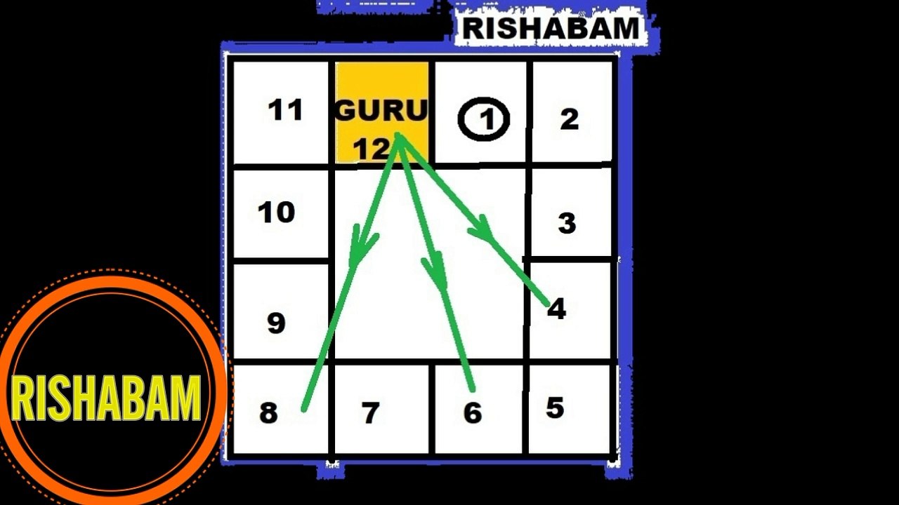 KANNY RASI 2023 GURU MAATRAM APRIL 21, 2023