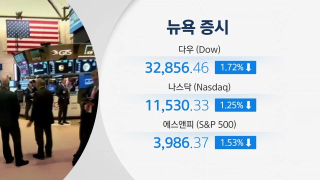 뉴욕증시, 파월 '매파적' 발언에 하락...다우 1.72%↓마감 / YTN