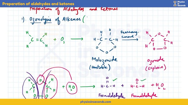 Chemistry-EP2023 Unit-2 Preparation of aldehydes and ketones
