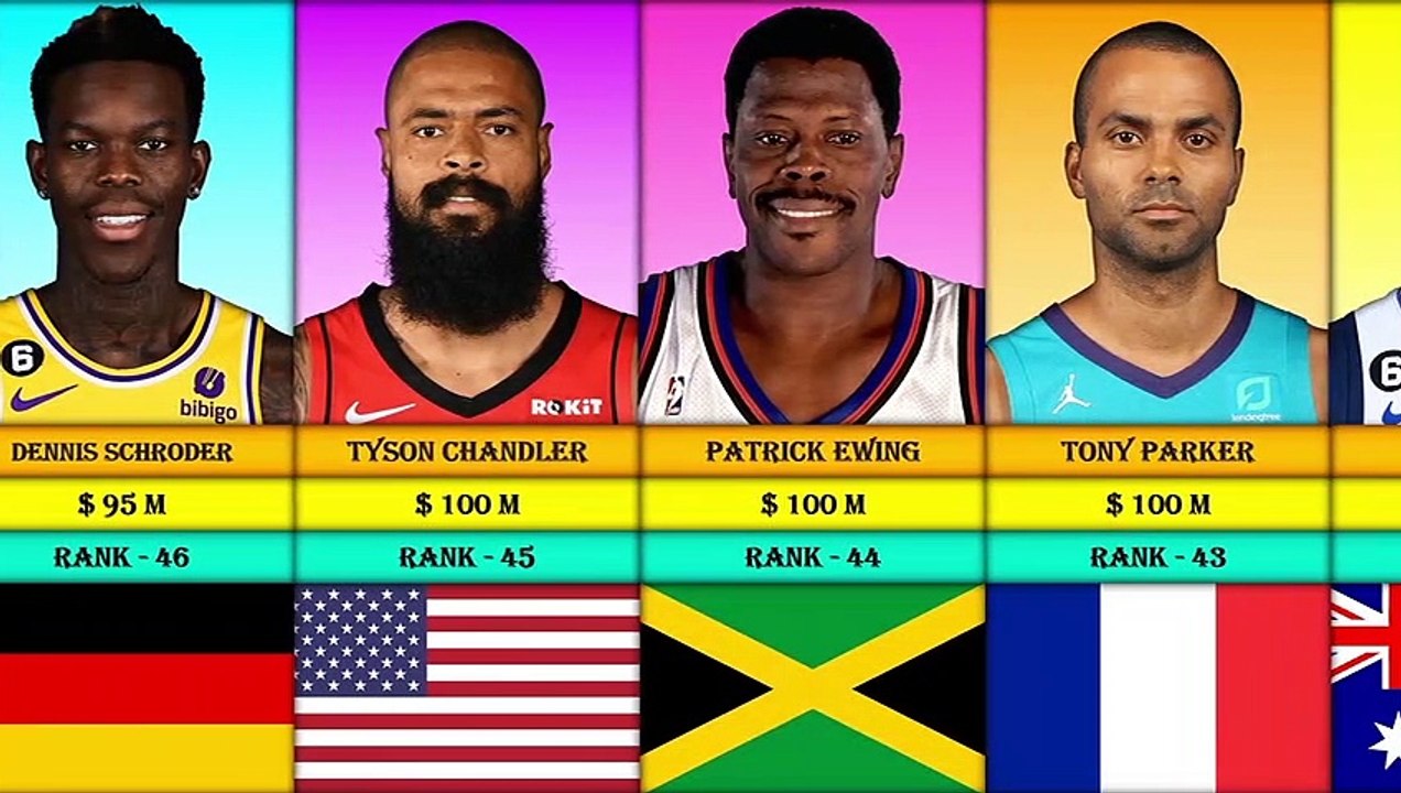 Richest Basketball Player 2023 | Celebrity Net Worth