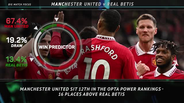 Big Match Focus - Manchester United v Real Betis