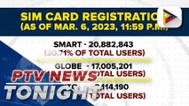 41-M SIM cards registered thus far; DICT reminds public of April 26 deadline