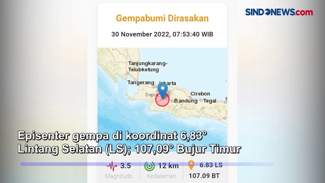 Gempa Magnitudo 3,5 Kembali Guncang Cianjur