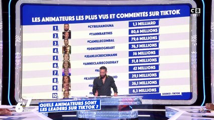 Cyril Hanouna, animateur leader sur TikTok !