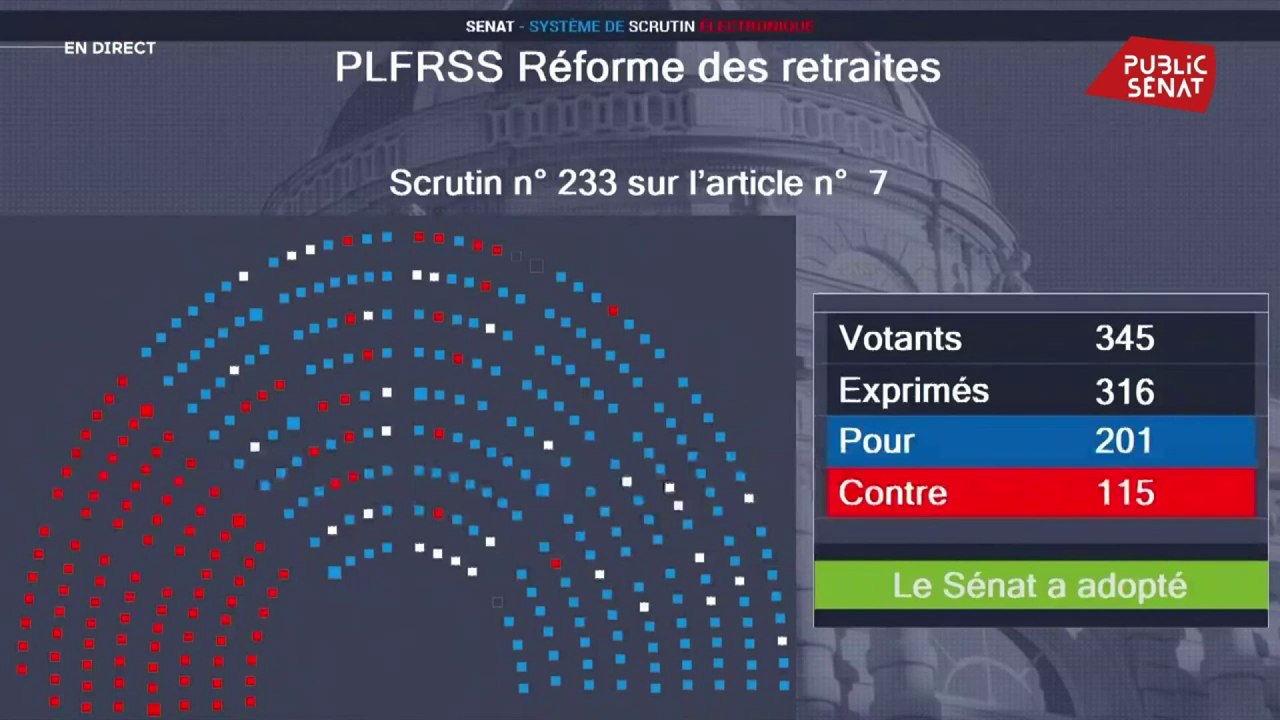 Retraites : le Sénat adopte l'article qui repousse l’âge légal de départ de 62 à 64 ans