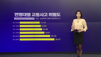 [더뉴스] "브레이크 대신 엑셀"...고령운전, 신체·인지검사로 부족해 / YTN