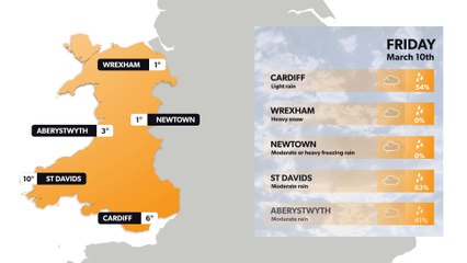 Wales weather forecast 9 March