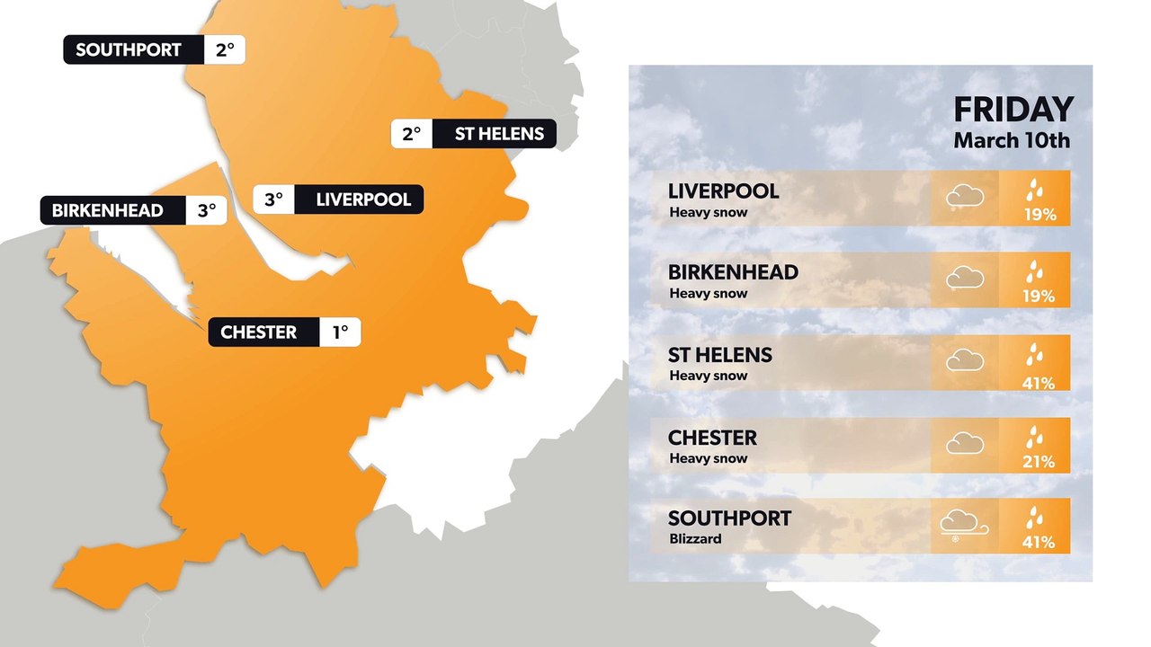 Liverpool weather forecast 9 March