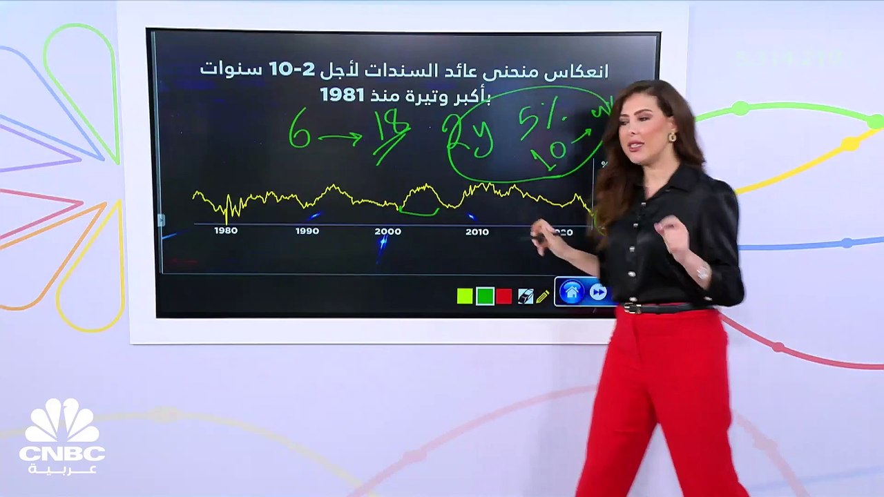 على وقع تصريحات "باول".. الأسواق تسعر رفع الفدرالي الفائدة 50 نقطة أساس
