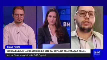 MOURA DUBEUX: RESULTADOS, EXPECTATIVAS E VISÃO AO LONGO DO ANO, ANDRÉ SANSON ANALISA
