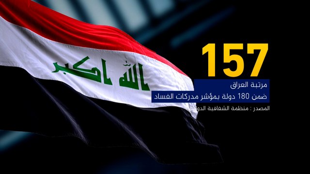 مذكرات توقيف مسؤولين كبار بالعراق.. ماذا تعرف عن سرقة القرن ؟