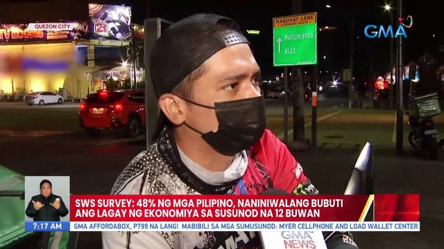 SWS Survey: 48% ng mga Pilipino, naniniwalang bubuti ang ekonomiya sa susunod na 12 buwan | UB