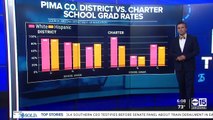 DATA: Graduation rates among all ethnicities in Arizona high schools