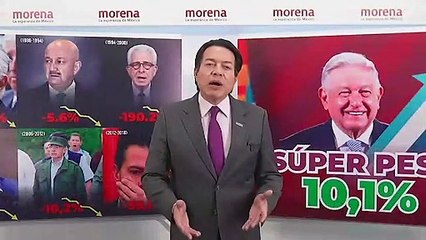 "La política económica de López Obrador ha sido la correcta" | Los Otros Datos