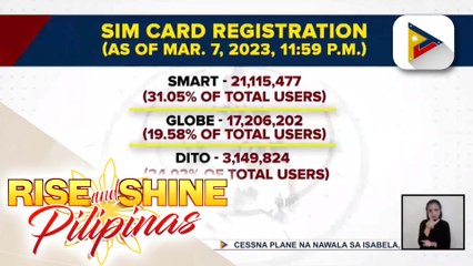 下载视频: DICT, hinikayat ang SIM card users na magparehistro bago ang April 26 deadline; mga nagparehistro, nasa 41-M na