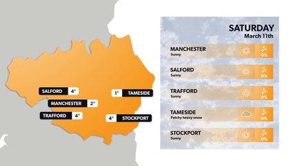 Manchester weather forecast 10 March and weekend