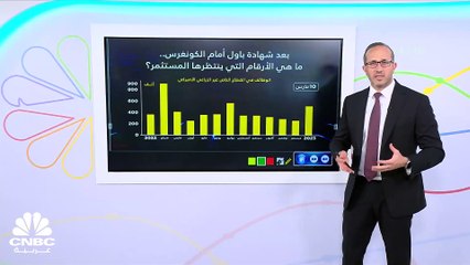 Download Video: بيانات الوظائف الأميركية محط الأنظار.. فهل تجبر الفدرالي على رفع الفائدة 50 نقطة أساس؟