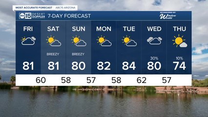 First 80°F Day of the Year Expected This Friday ☀️