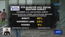SWS Survey: 48% ng mga Pilipino ang naniniwalang bubuti ang lagay ng ekonomiya sa susunod na 12 na buwan | Saksi