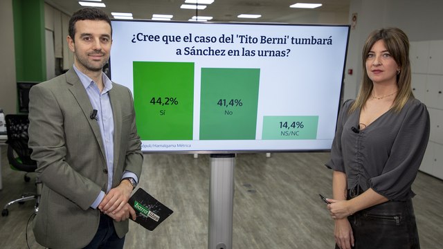 Encuesta: este es el impacto del escándalo del tito Berni para el PSOE