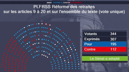 Réforme des retraites : le Sénat adopte le projet de loi