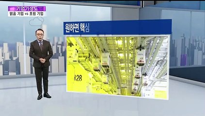 [기업기상도] 다시 떠서 맑은 기업 vs 돌풍 앞에 흔들린 기업