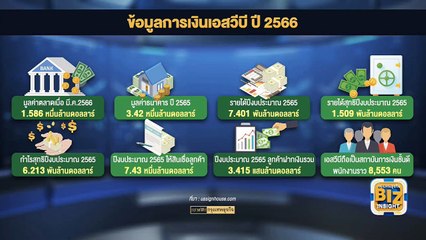 ‘ไบเดน’ ลั่น SVB ล้ม ต้องมีคนรับผิดชอบ!