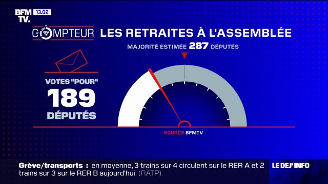 COMPTEUR BFMTV - 189 députés affirment, pour l'instant, qu'ils voteront la réforme des retraites