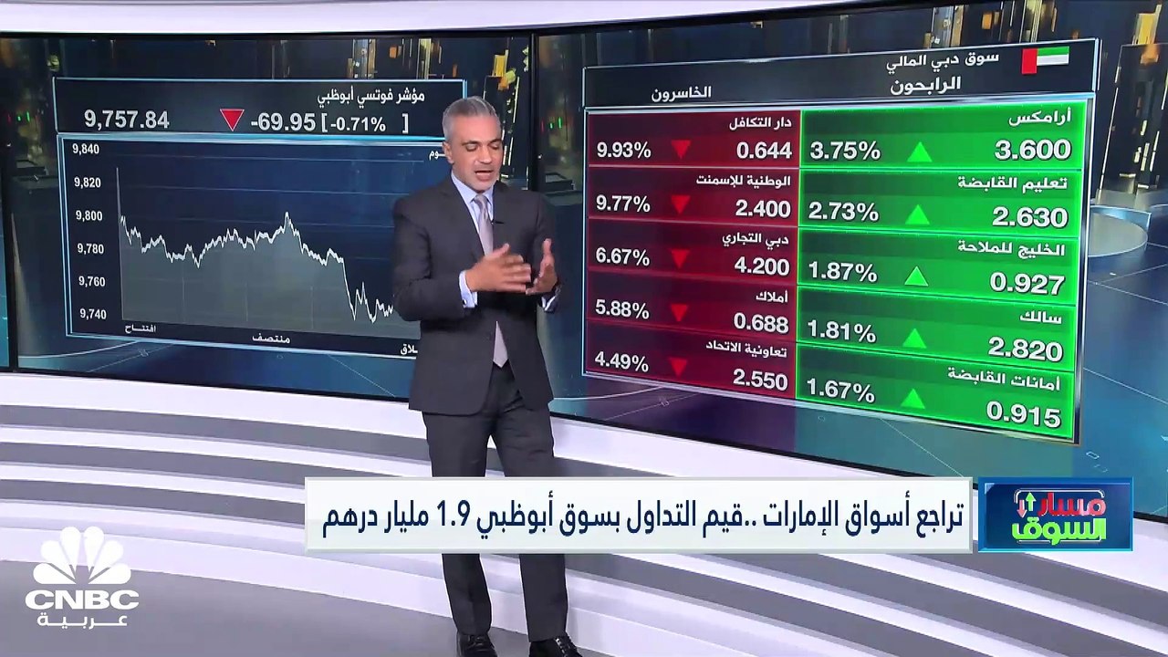 مؤشر الكويت الأول يسجل أدنى إغلاق له في نحو شهرين