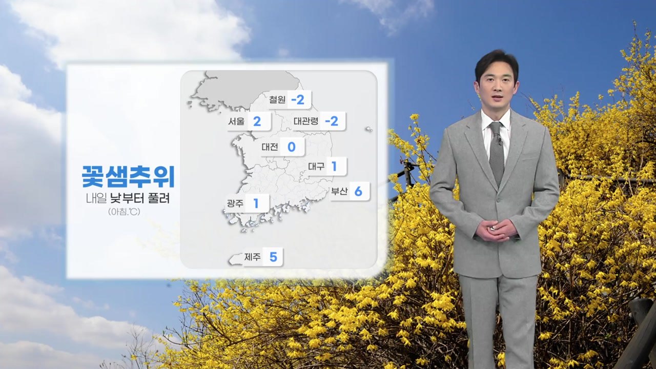 [날씨] 꽃샘추위 내일 낮부터 풀려...내륙 곳곳에 건조주의보 / YTN