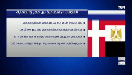 العلاقات الاقتصادية بين مصر والدنمارك