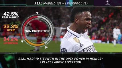 Big Match Focus - Real Madrid v Liverpool