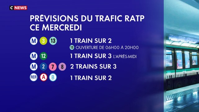 Grève du 15 mars : trafic quasi normal dans le métro parisien, très perturbé dans le RER