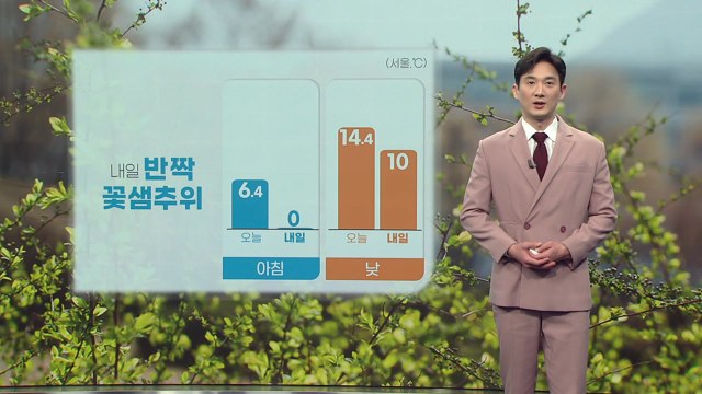 [날씨] 밤사이 황사 유입...내일 반짝 꽃샘추위 / YTN