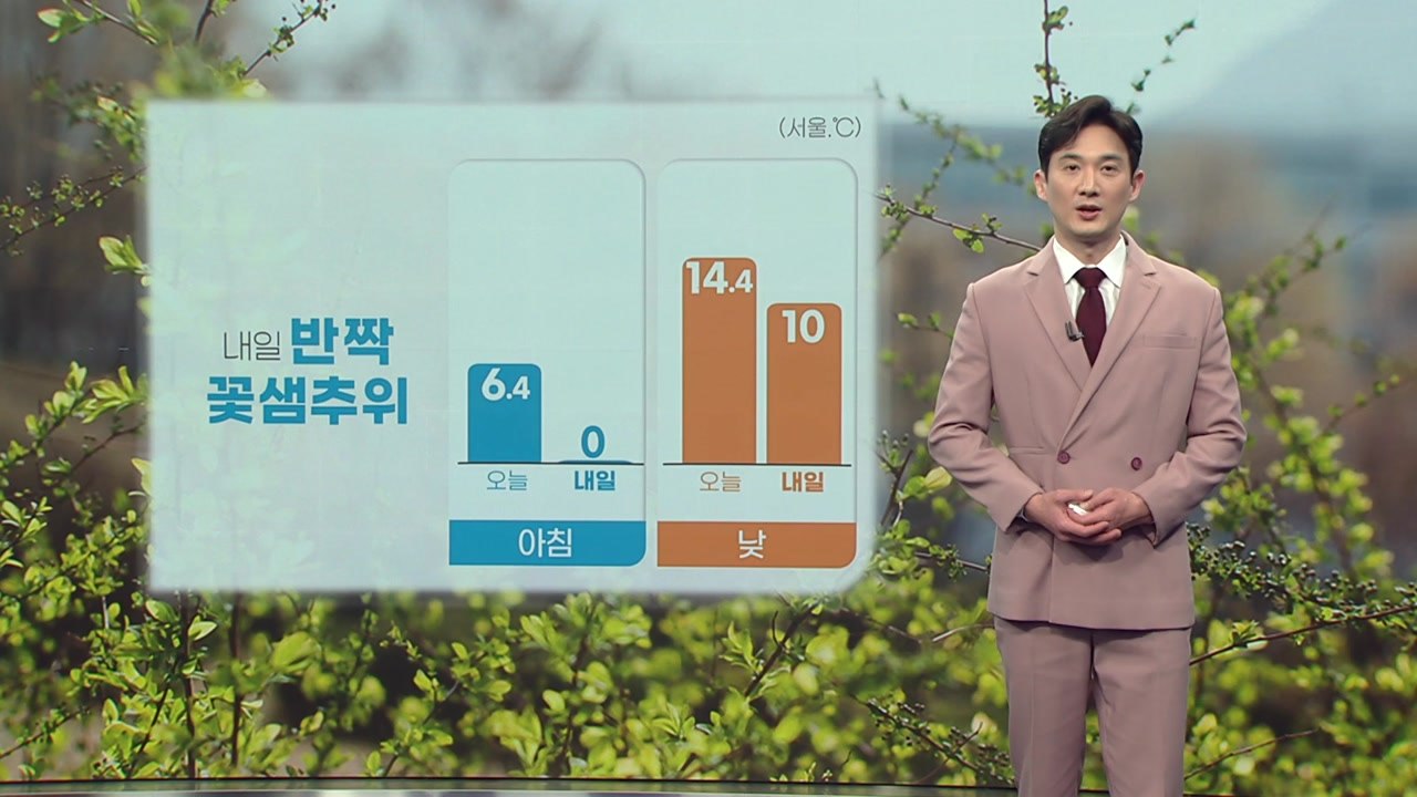 [날씨] 밤사이 황사 유입...내일 반짝 꽃샘추위 / YTN