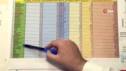 İstanbul depremi için 4 farklı kabus senaryosu