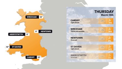 Wales weather forecast 15 March