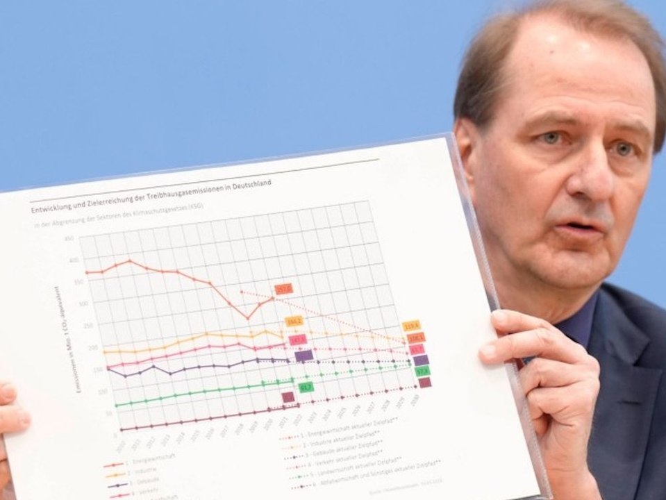 Umweltbundesamt: Deutschland hat sein Klimaziel 2022 erreicht