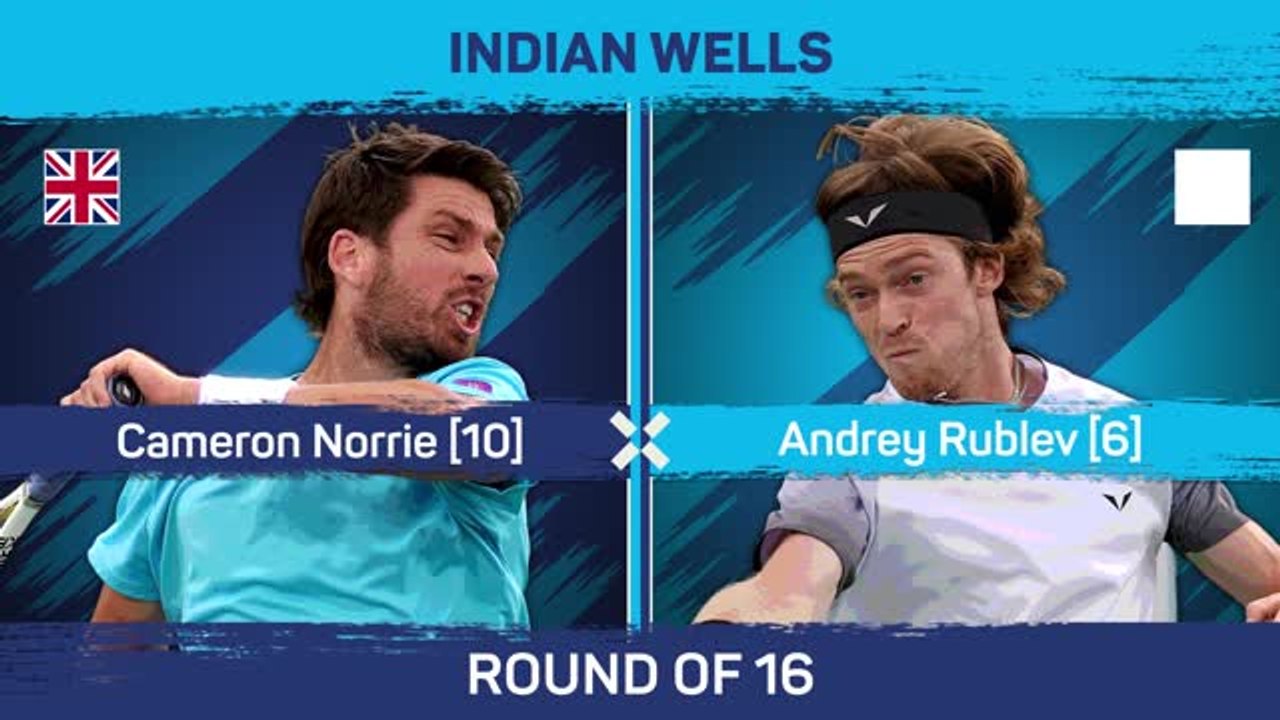 Norrie routs Rublev to reach Indian Wells quarters