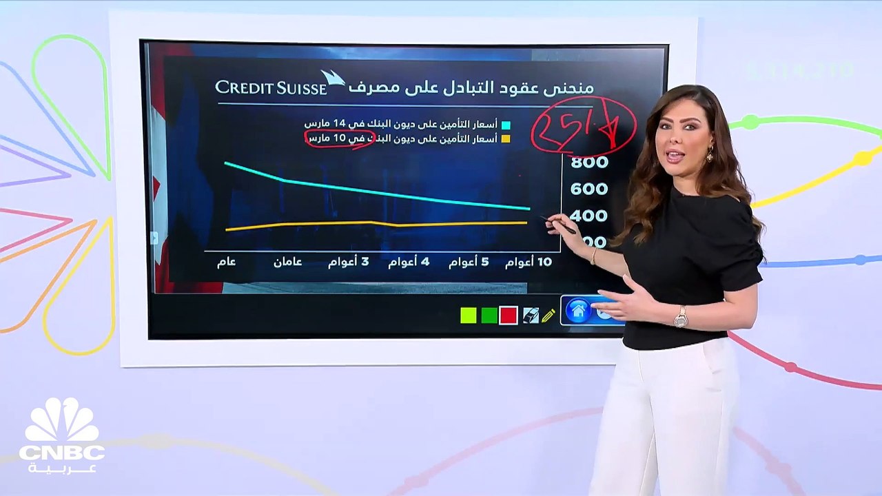 المستثمرون يتخوفون من مصرف كريدي سويس