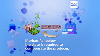 EU Electricity Market Reform: Understanding the Contract for Difference 📝